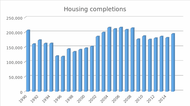 Housing completions in Canada.