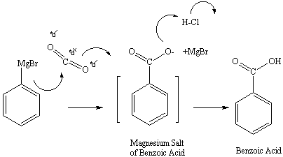 Reaction mechanism for the reaction of the Grignard reagent with carbon dioxide.