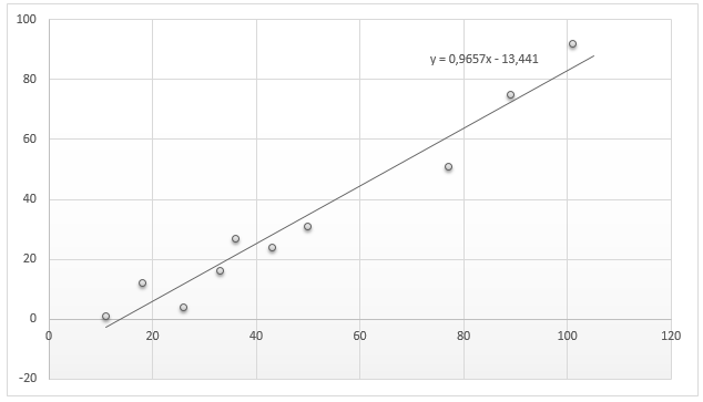 Scatter Plot: Correlation between the Defects and Incentives.
