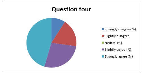 Summary of response to question 4