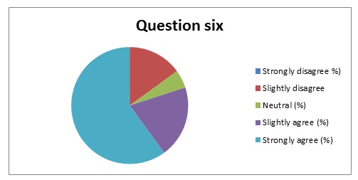 Summary of response to question 6