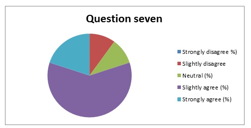 Summary of response to question 7.