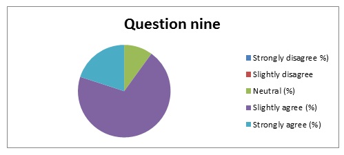 Summary of response to question 9.