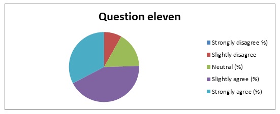 Summary of response to question 11