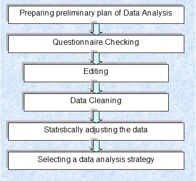 Data preparation procedure