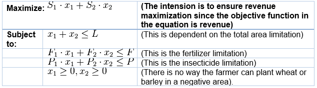 Illustration of application of linear programming