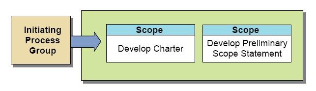 The first stages in the planning stage