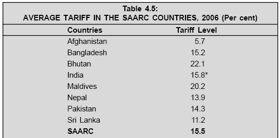 Average tariff rate into the Member State. 