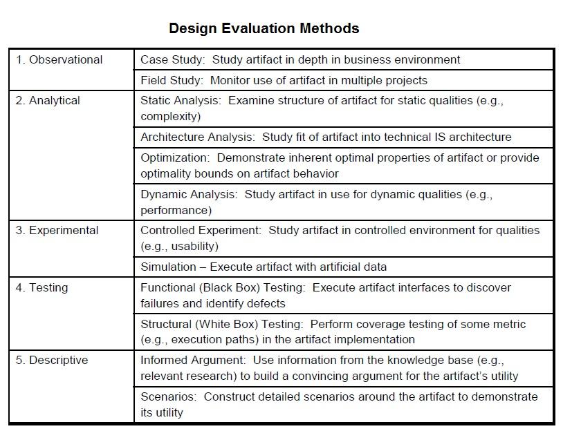 Design Evaluation Methods.