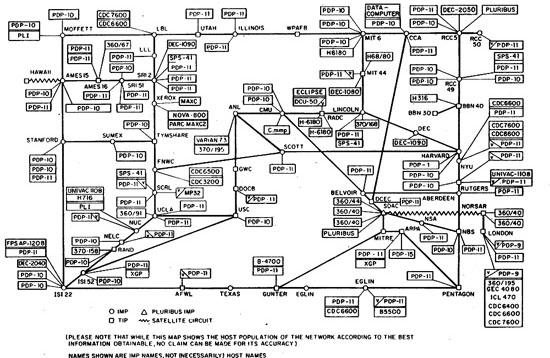 the Arpanet network