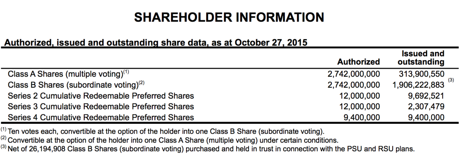 Shareholder information