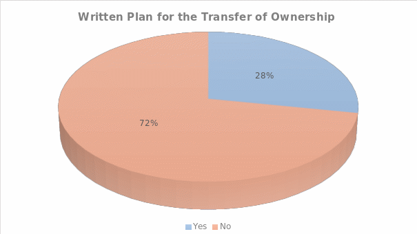 Written plan for the transfer of ownership