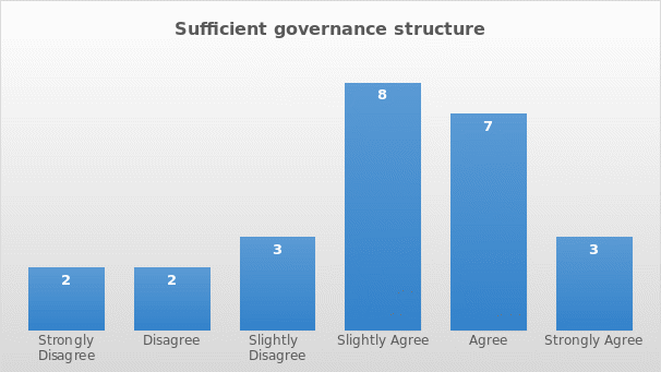 Sufficient Governance Structure
