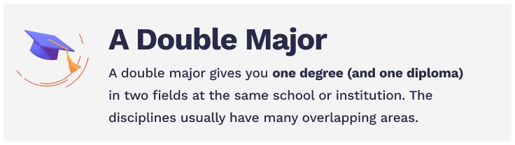 A double major gives you one degree and one diploma in two fields at the same school or institution.