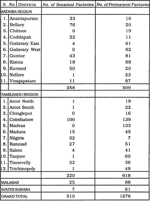 Distribution of seasonal and permanent factories in Madras presidency.