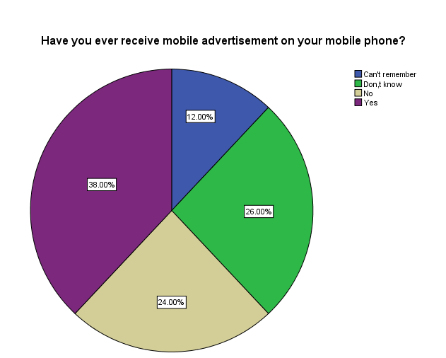 Mobile Advertisement on Mobile Phone: UK.