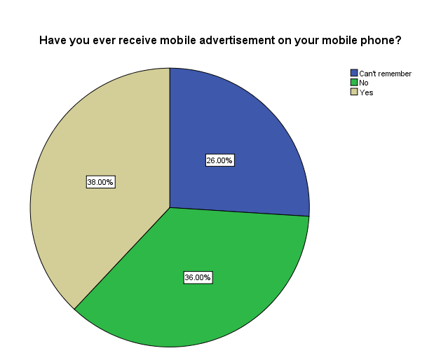 Mobile Advertisement on Mobile Phone: KSA.