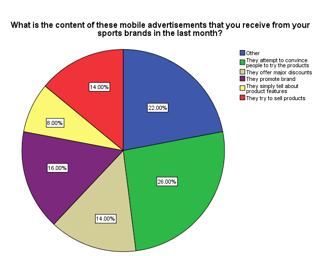 Content of Mobile Advertisement from Sports Brand: UK