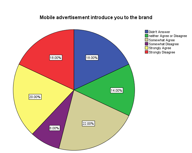  Mobile Advertisement Introduced the Brand: KSA.