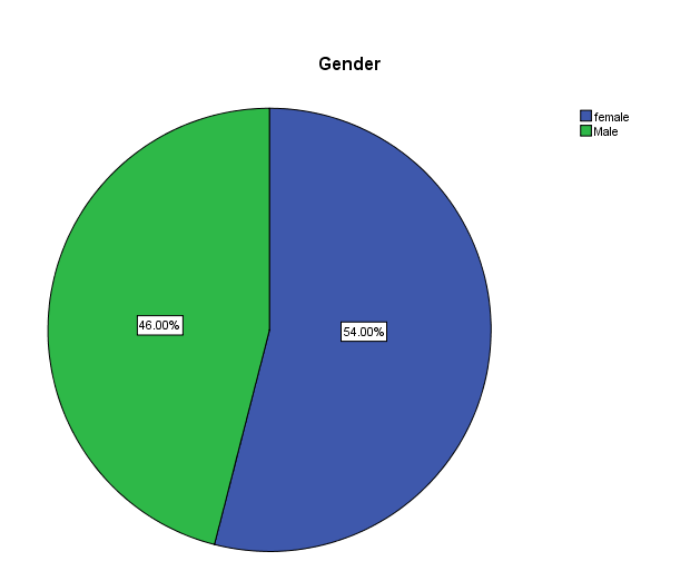 Demographics KSA.