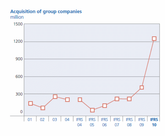 Acquisition of group companies by Unilever.