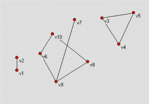  Three component network.