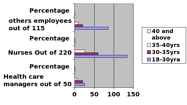 Relationship between age and turnover.