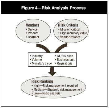 Risk Analysis.