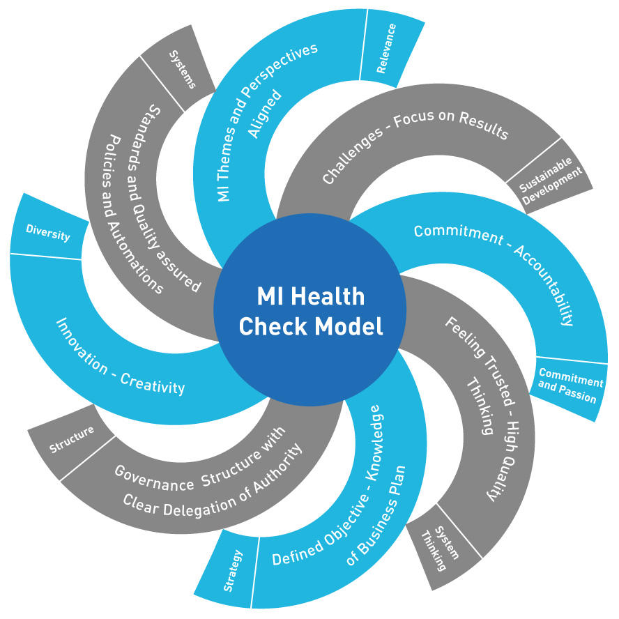 MI Health Check Model