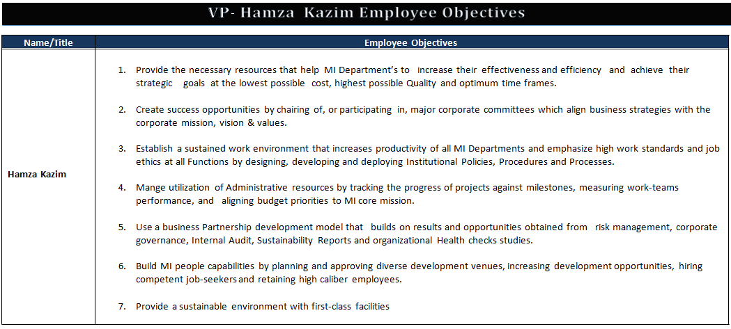 The Strategic Objectives developed by the Vice President’s Office