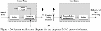 System architecture diagram for the proposed MAC protocol schemes