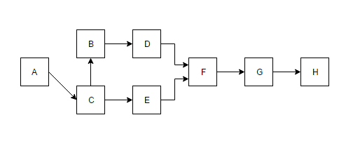 Network diagram.