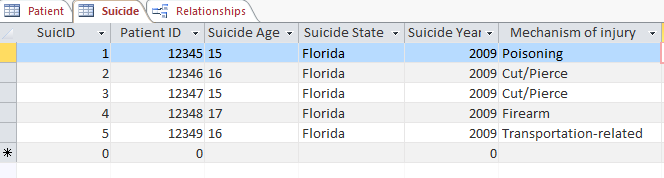 The proposed database on adolescent suicide: suicide table.