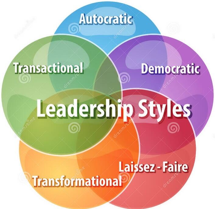 Leadership styles.