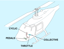 Helicopter flight control system