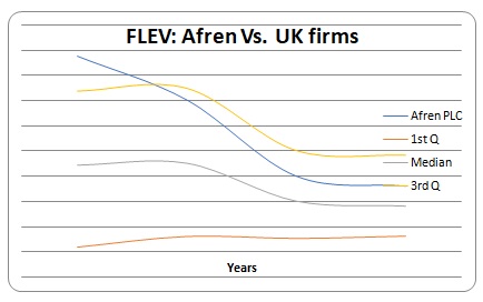 FLEV: Afren Vs. UK Firms