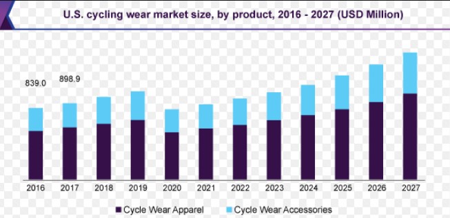 Market for cycle ware.