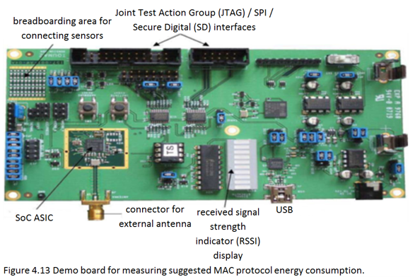 Demo board for measuring suggested MAC protocol energy consumption.