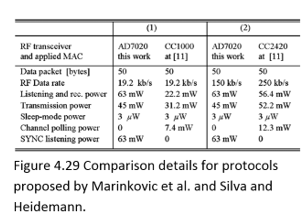 Comparison details for protocol proposed by Marinkovic et al. and Silva and Heidemann.