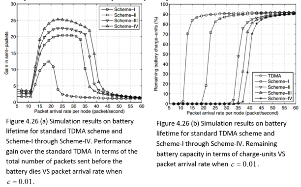 Simulation results and their analysis comes next, starging with Poisson packet arrival scenario
