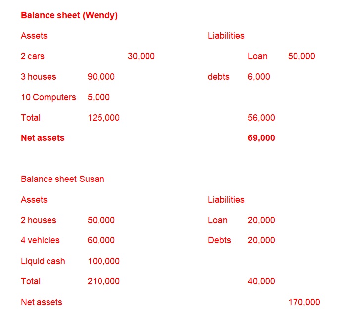 Balance sheet (Wendy)