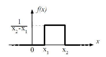 Density function of a variable having homogenous distribution.