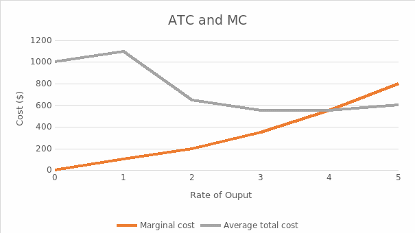 ATC and MC.