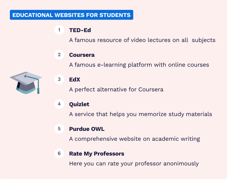 The list contains top 6 educational websites for students.