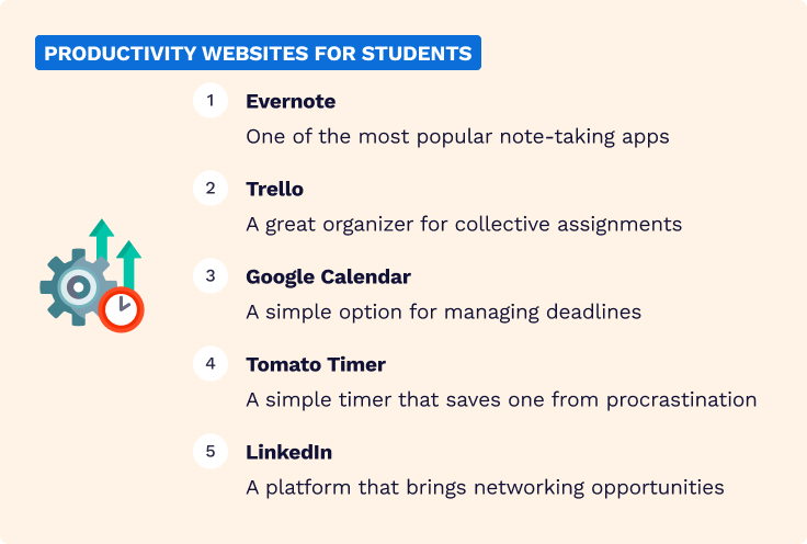 The list contains top 5 productivity websites for students.