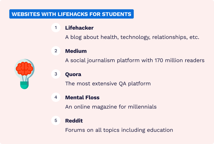 The list contains top 5 websites with lifehacks for students.