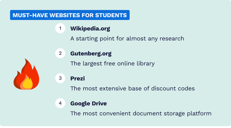 The list contains top 4 must-have websites for students.