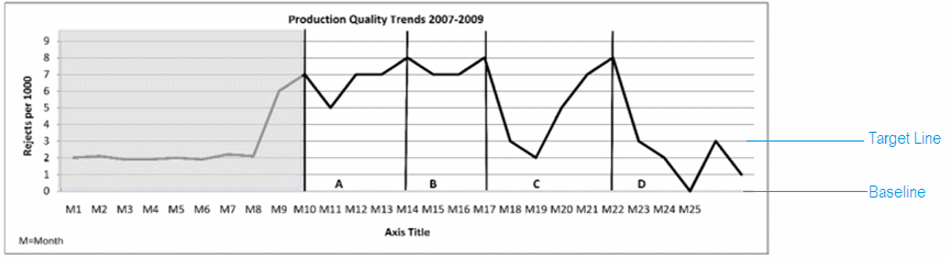 Production Quality Trends: 2007-2009.