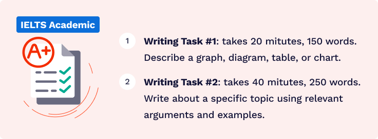 The picture contains short descriptions of the two IELTS Academic writing tasks.