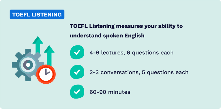 TOEFL Listening Section.